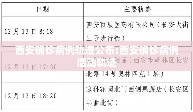 西安确诊病例轨迹公布:西安确诊病例活动轨迹
