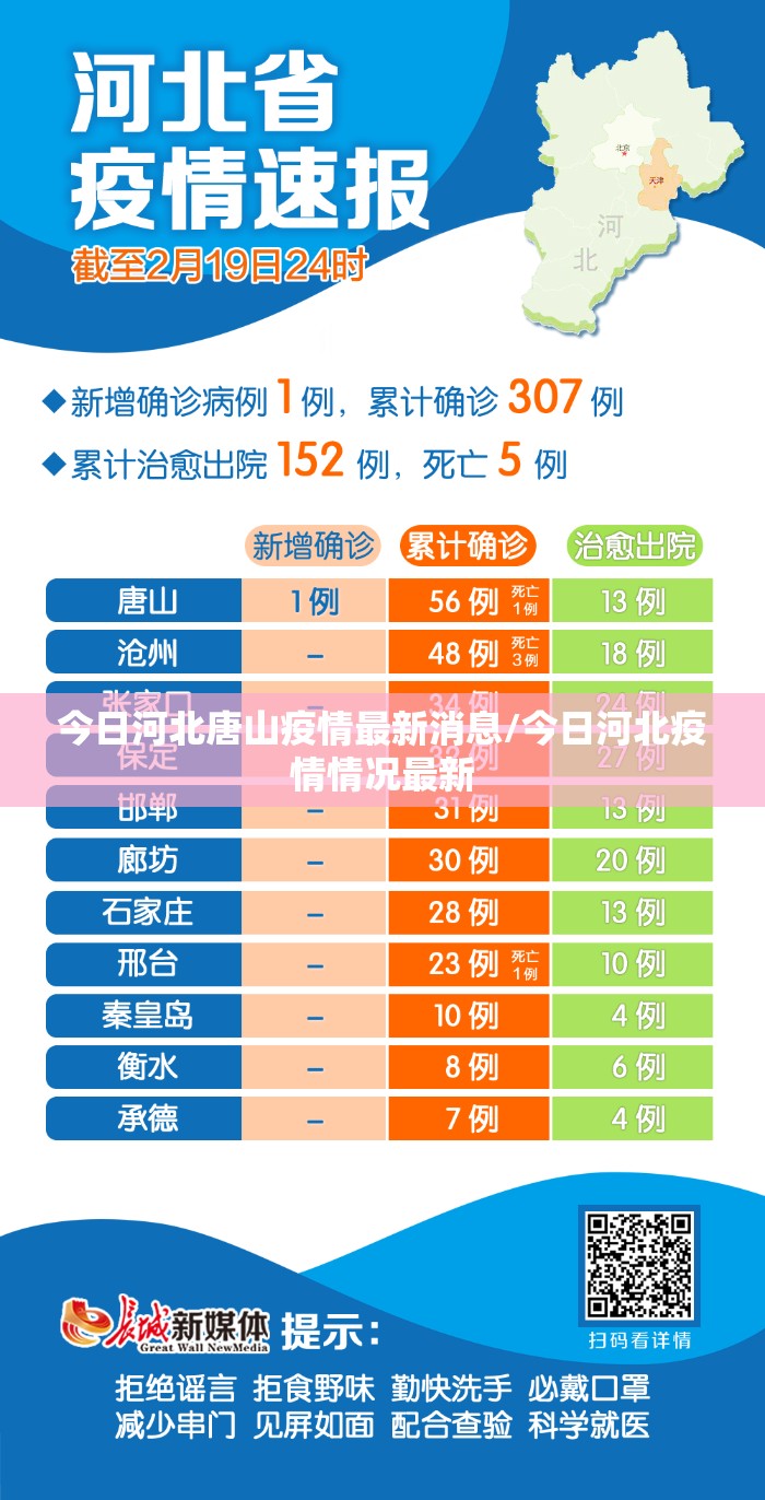 今日河北唐山疫情最新消息/今日河北疫情情况最新