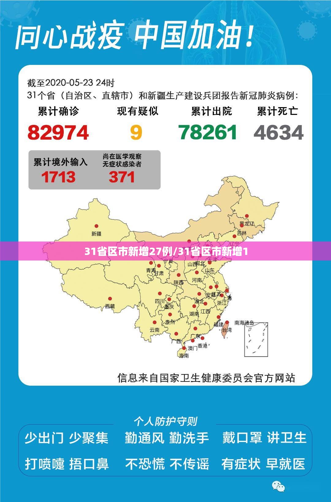 31省区市新增27例/31省区市新增1 31省区市新增27例/31省区市新增1