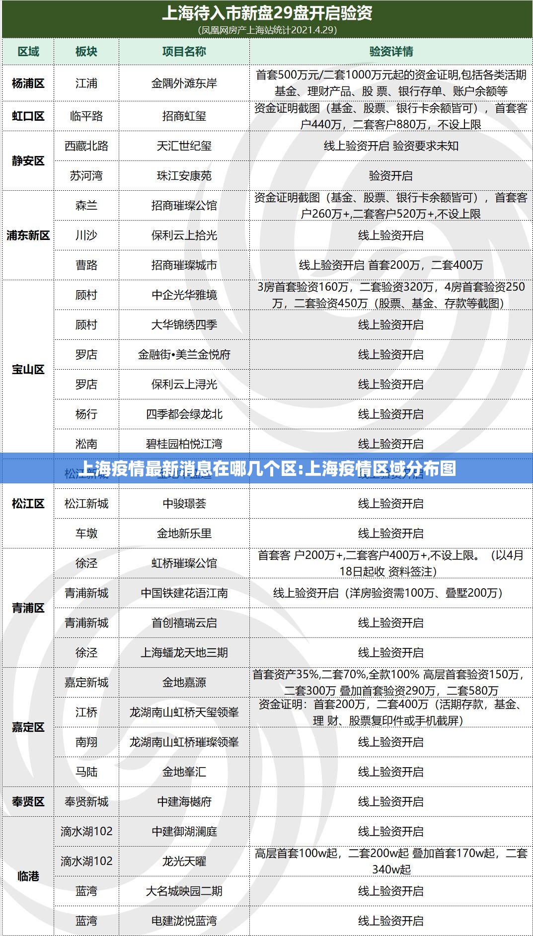 上海疫情最新消息在哪几个区:上海疫情区域分布图