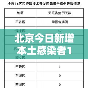 北京今日新增本土感染者1例/北京今日新增本地确诊病例31例