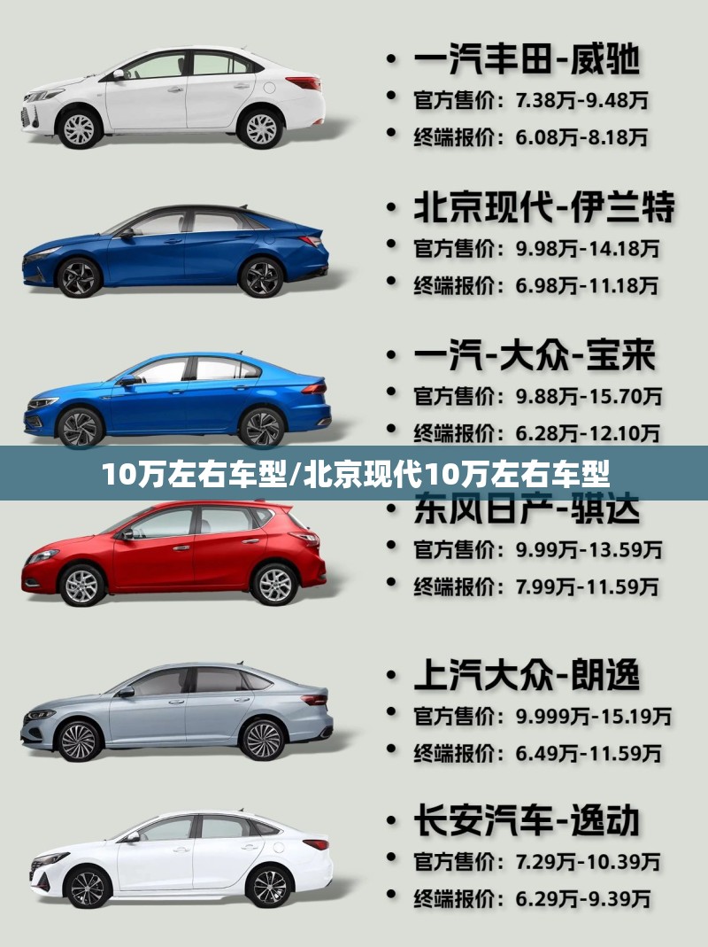 10万左右车型/北京现代10万左右车型 10万左右车型/北京现代10万左右车型