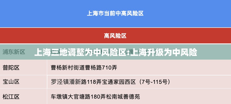 上海三地调整为中风险区:上海升级为中风险 上海三地调整为中风险区:上海升级为中风险