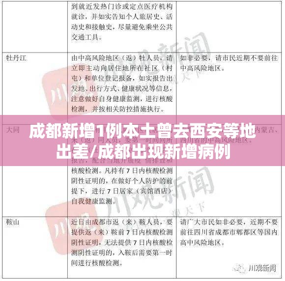成都新增1例本土曾去西安等地出差/成都出现新增病例