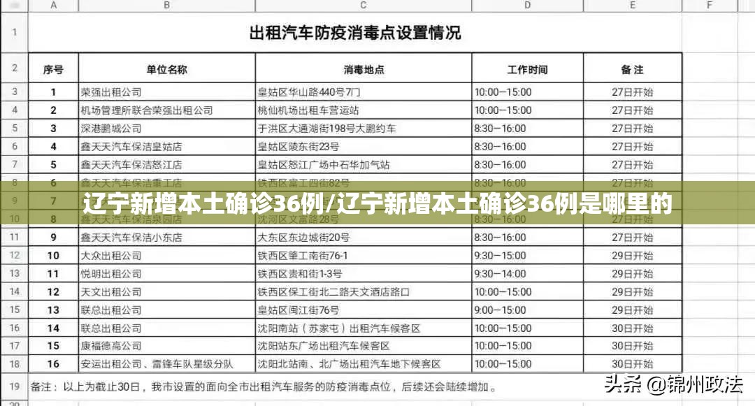 辽宁新增本土确诊36例/辽宁新增本土确诊36例是哪里的 辽宁新增本土确诊36例/辽宁新增本土确诊36例是哪里的