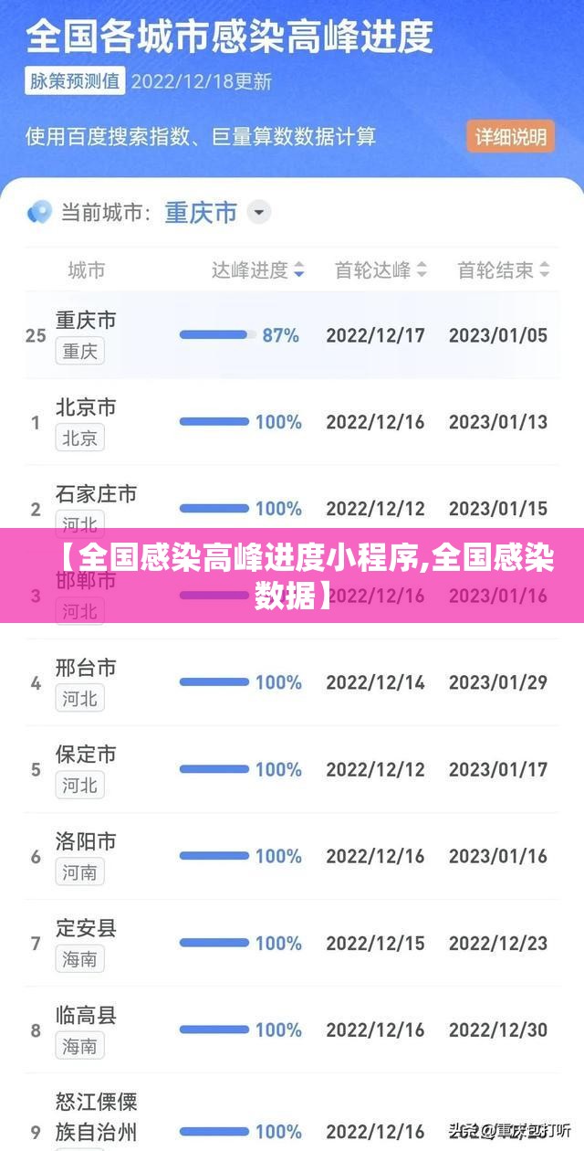 【全国感染高峰进度小程序,全国感染数据】 【全国感染高峰进度小程序,全国感染数据】