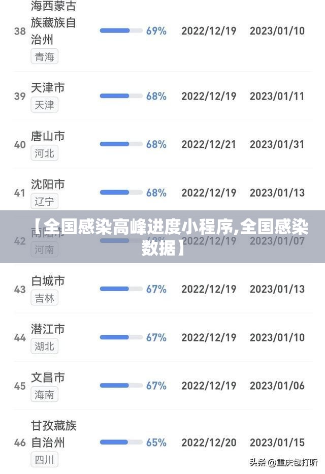 【全国感染高峰进度小程序,全国感染数据】 【全国感染高峰进度小程序,全国感染数据】