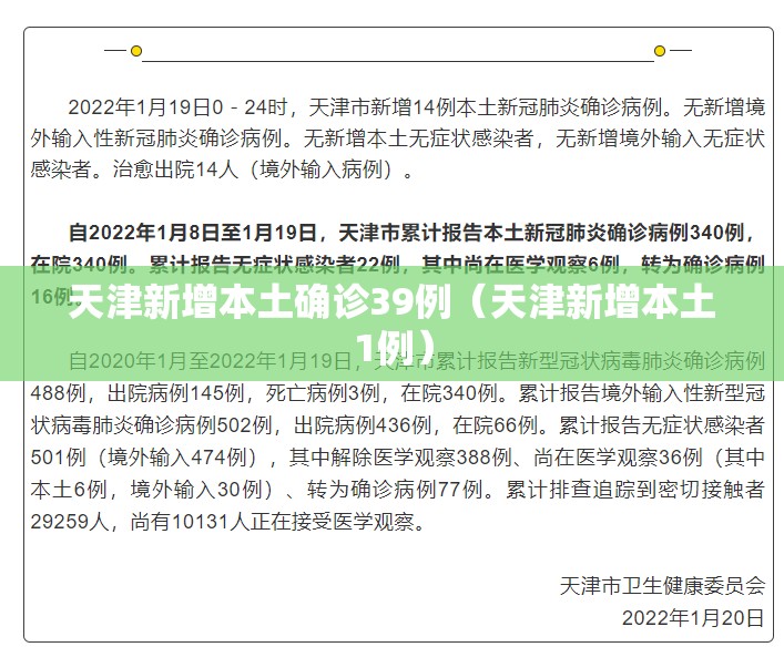 天津新增本土确诊39例(天津新增本土1例) 天津新增本土确诊39例(天津新增本土1例)