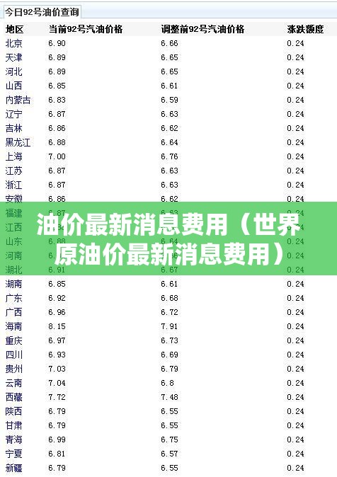 油价最新消息费用（世界原油价最新消息费用）