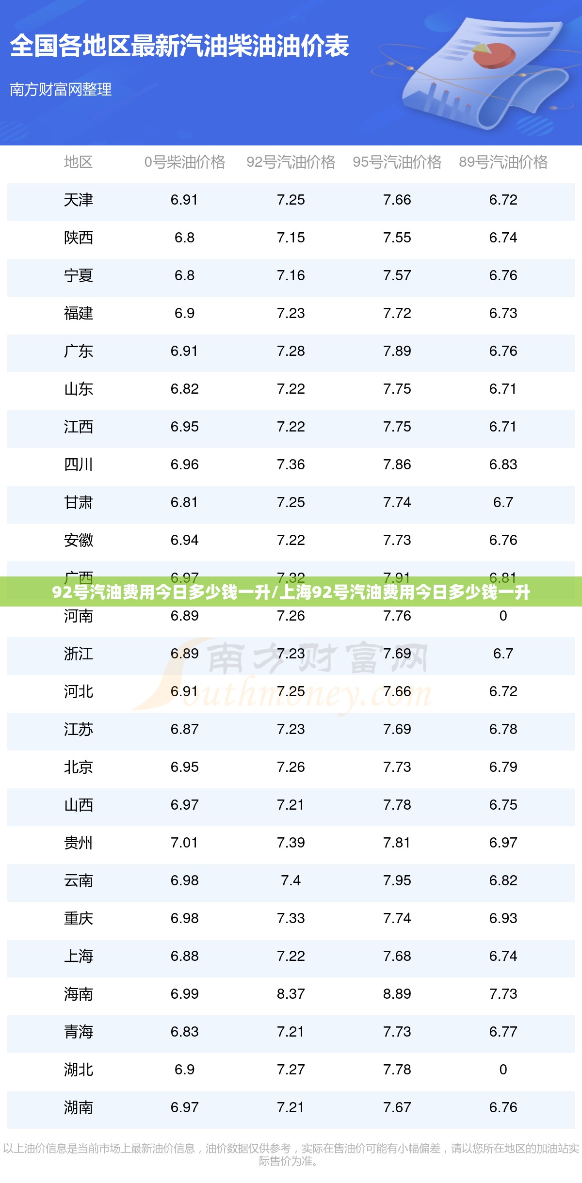92号汽油费用今日多少钱一升/上海92号汽油费用今日多少钱一升 92号汽油费用今日多少钱一升/上海92号汽油费用今日多少钱一升