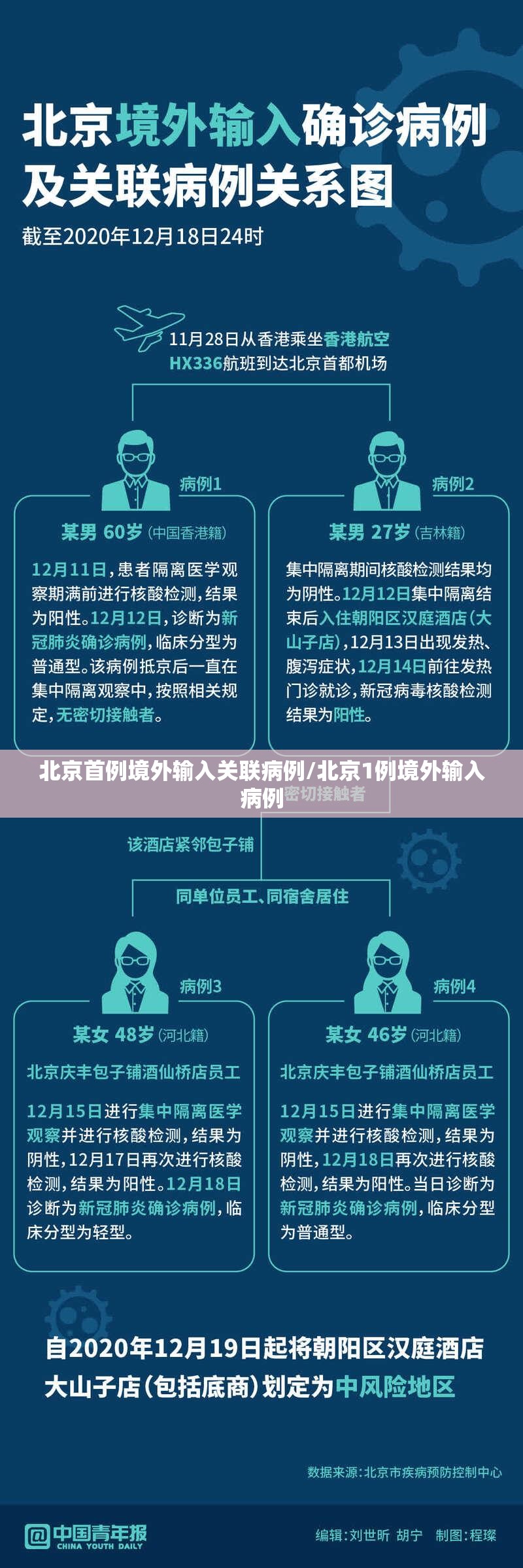 北京首例境外输入关联病例/北京1例境外输入病例 北京首例境外输入关联病例/北京1例境外输入病例