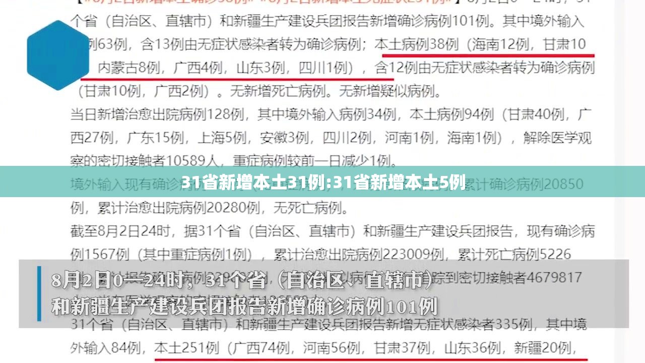 31省新增本土31例:31省新增本土5例 31省新增本土31例:31省新增本土5例