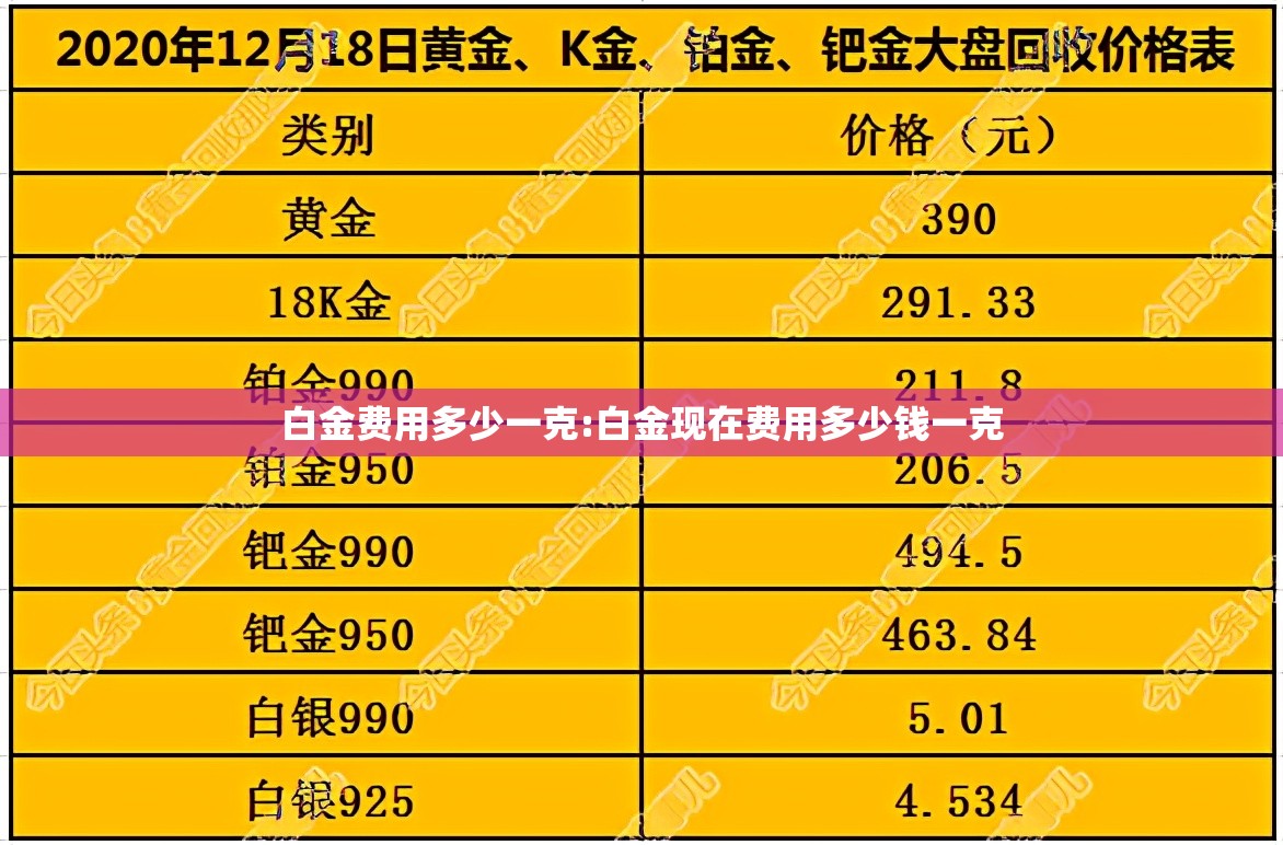 白金费用多少一克:白金现在费用多少钱一克 白金费用多少一克:白金现在费用多少钱一克