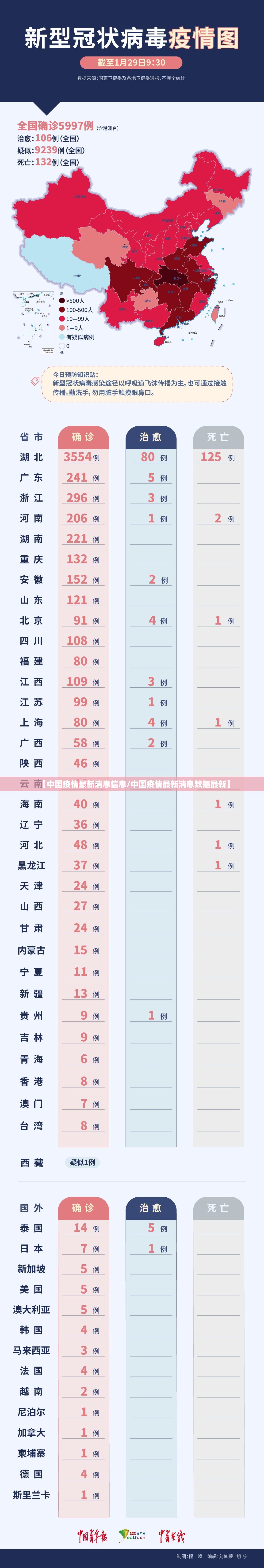 【中国疫情最新消息信息/中国疫情最新消息数据最新】 【中国疫情最新消息信息/中国疫情最新消息数据最新】
