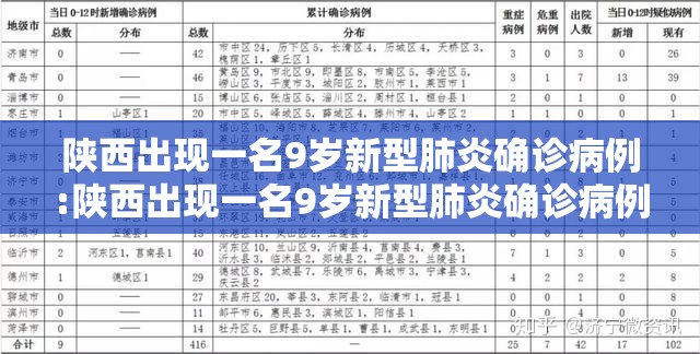 陕西出现一名9岁新型肺炎确诊病例:陕西出现一名9岁新型肺炎确诊病例的原因