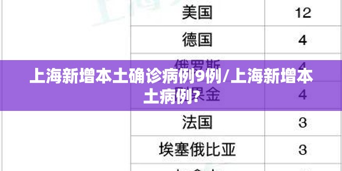 上海新增本土确诊病例9例/上海新增本土病例?