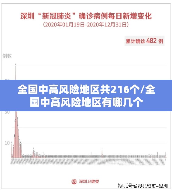 全国中高风险地区共216个/全国中高风险地区有哪几个 全国中高风险地区共216个/全国中高风险地区有哪几个