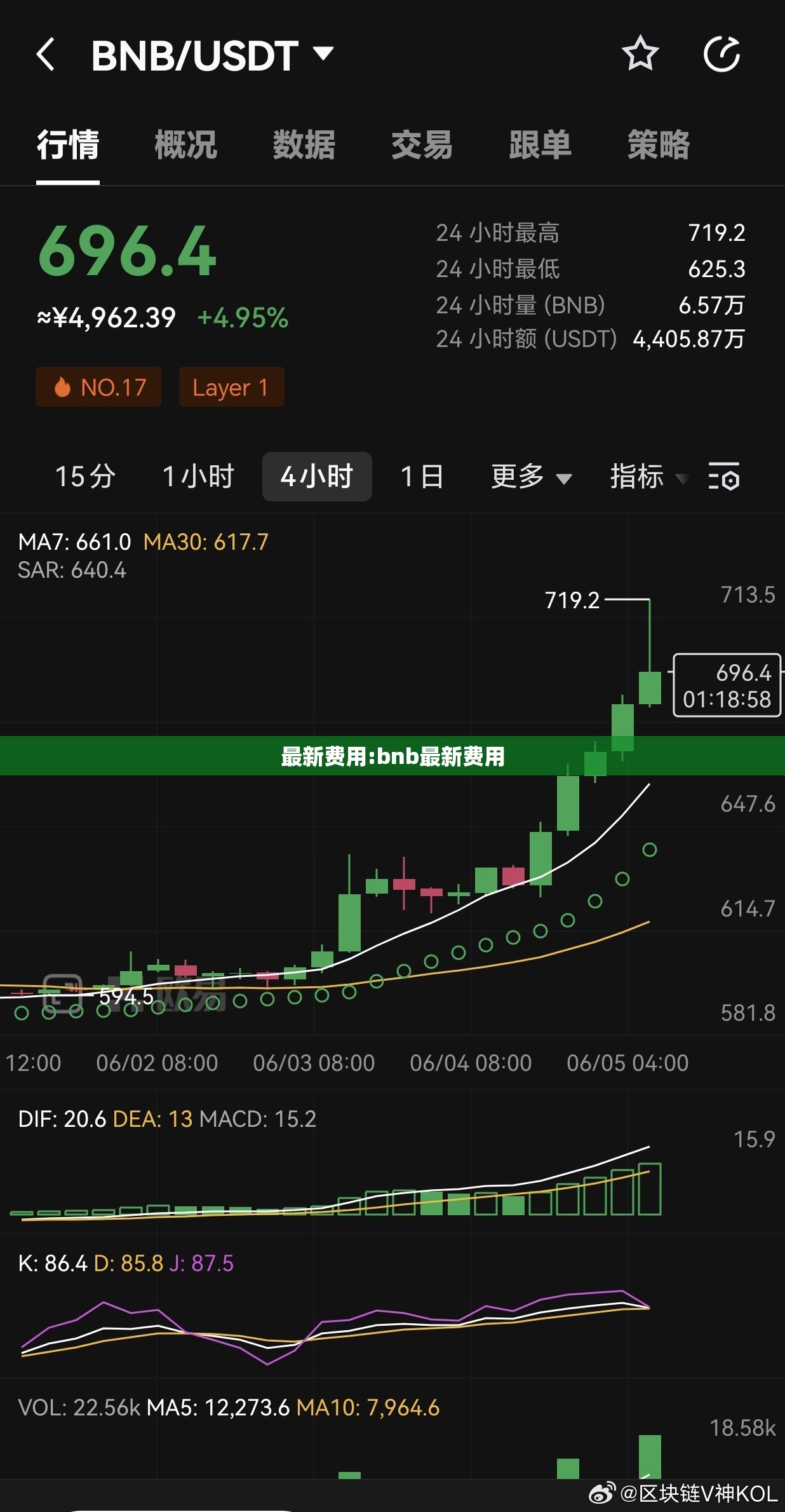 最新费用:bnb最新费用