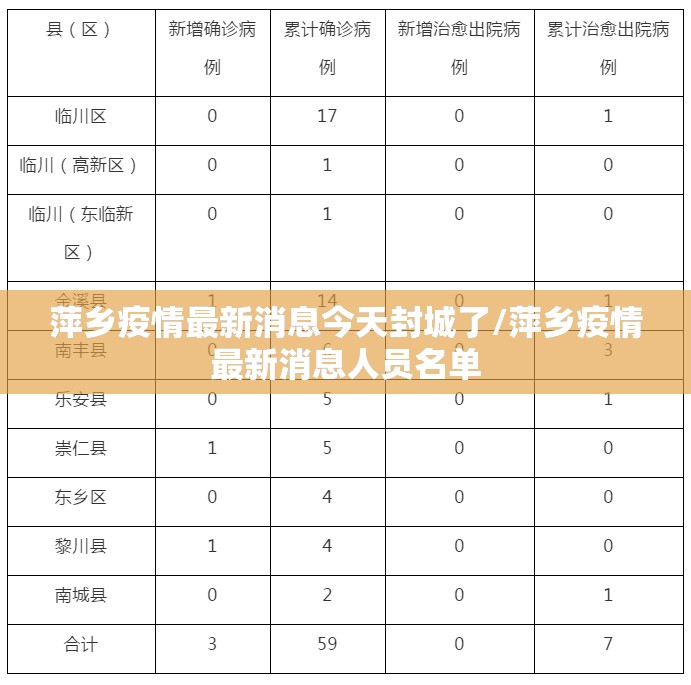 萍乡疫情最新消息今天封城了/萍乡疫情最新消息人员名单 萍乡疫情最新消息今天封城了/萍乡疫情最新消息人员名单