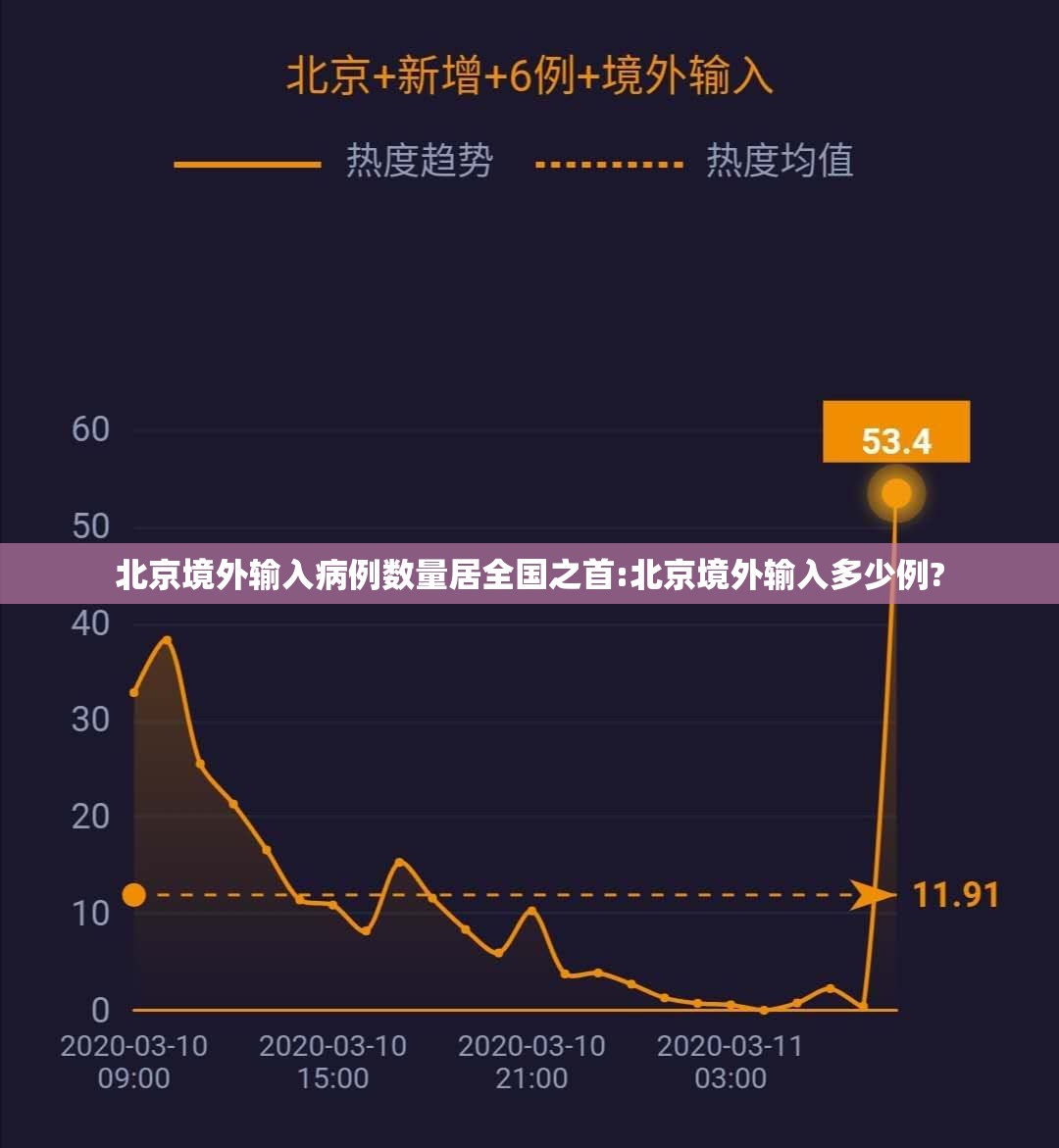 北京境外输入病例数量居全国之首:北京境外输入多少例? 北京境外输入病例数量居全国之首:北京境外输入多少例?