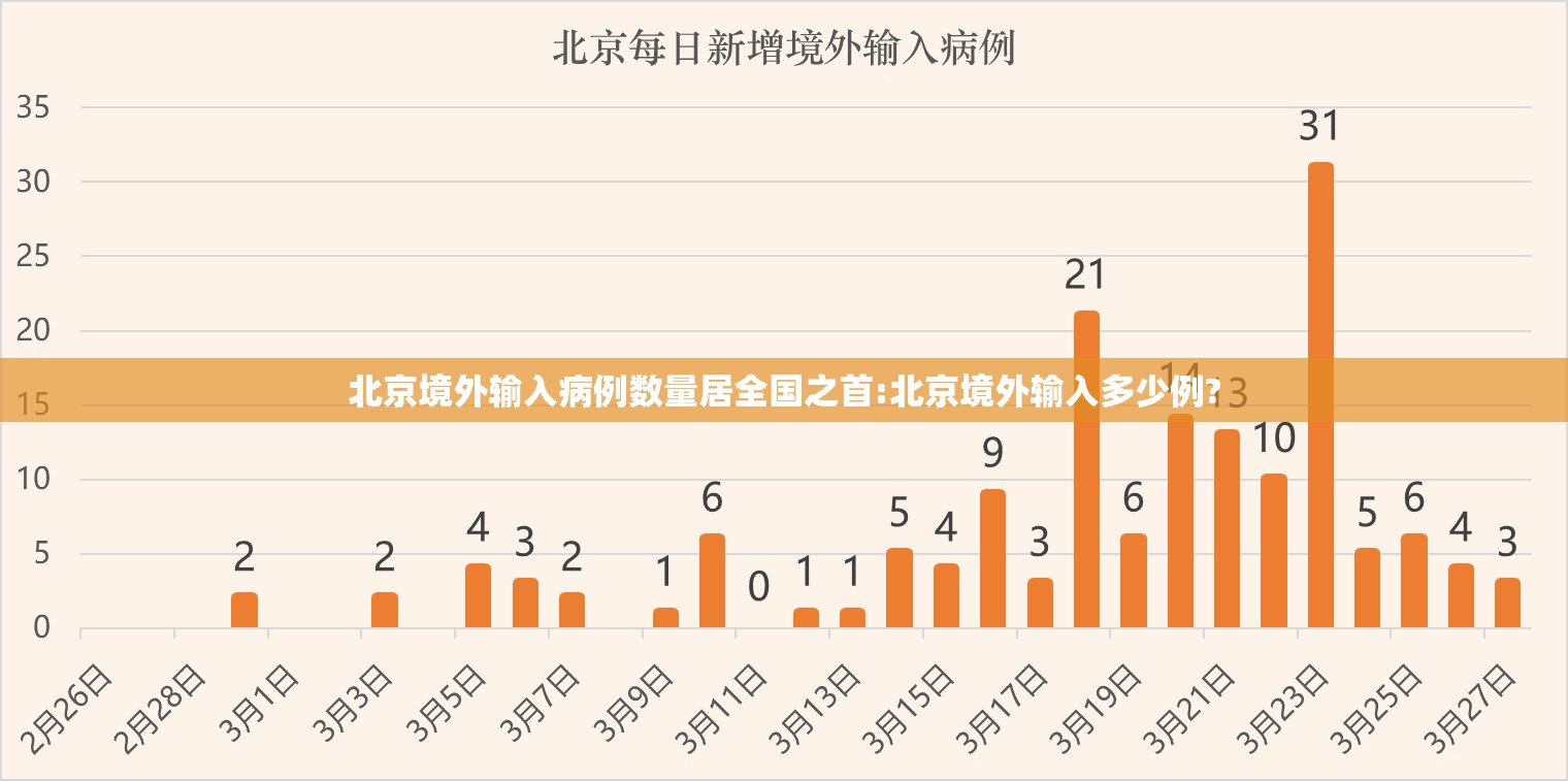 北京境外输入病例数量居全国之首:北京境外输入多少例? 北京境外输入病例数量居全国之首:北京境外输入多少例?