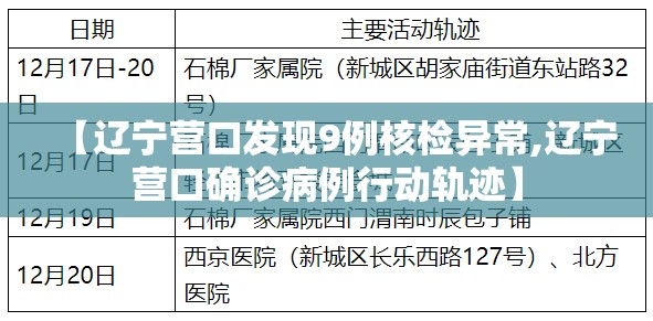 【辽宁营口发现9例核检异常,辽宁营口确诊病例行动轨迹】