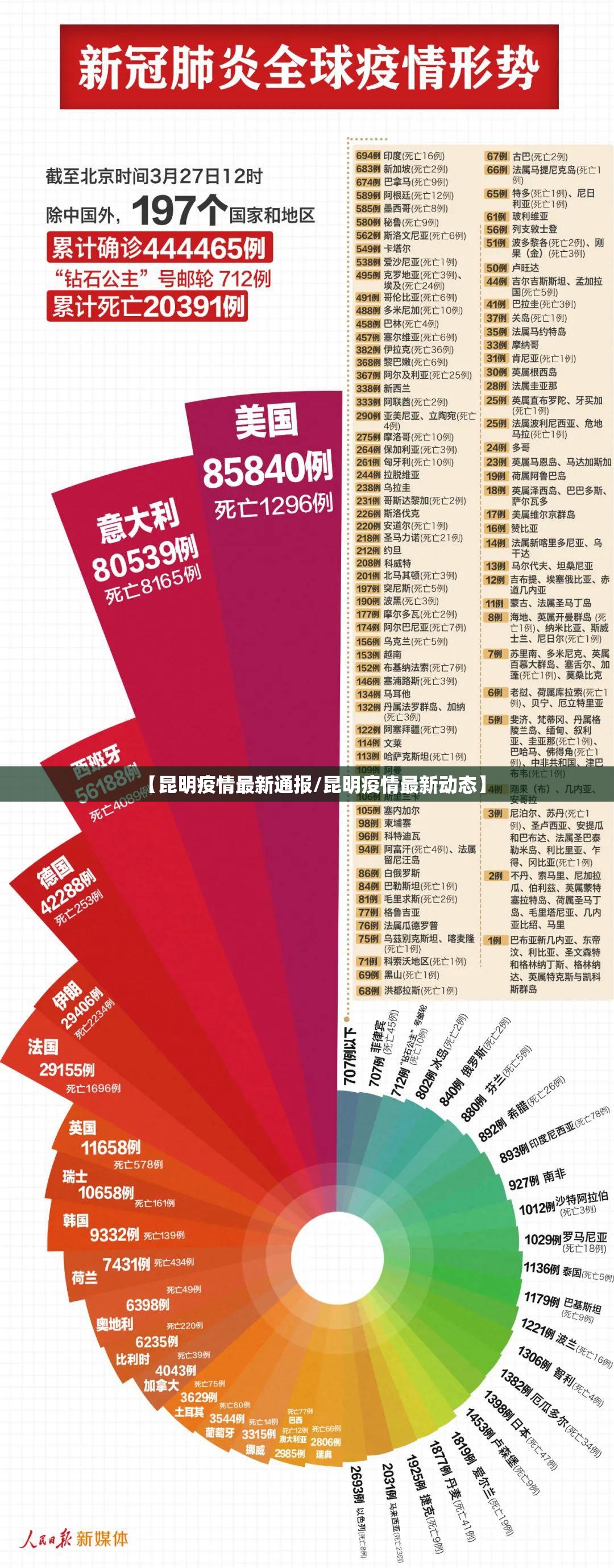 【昆明疫情最新通报/昆明疫情最新动态】