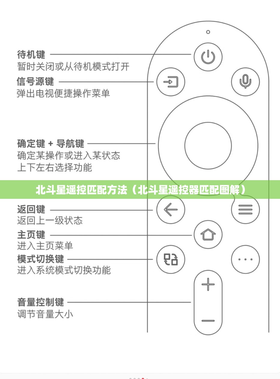 北斗星遥控匹配方法(北斗星遥控器匹配图解) 北斗星遥控匹配方法(北斗星遥控器匹配图解)