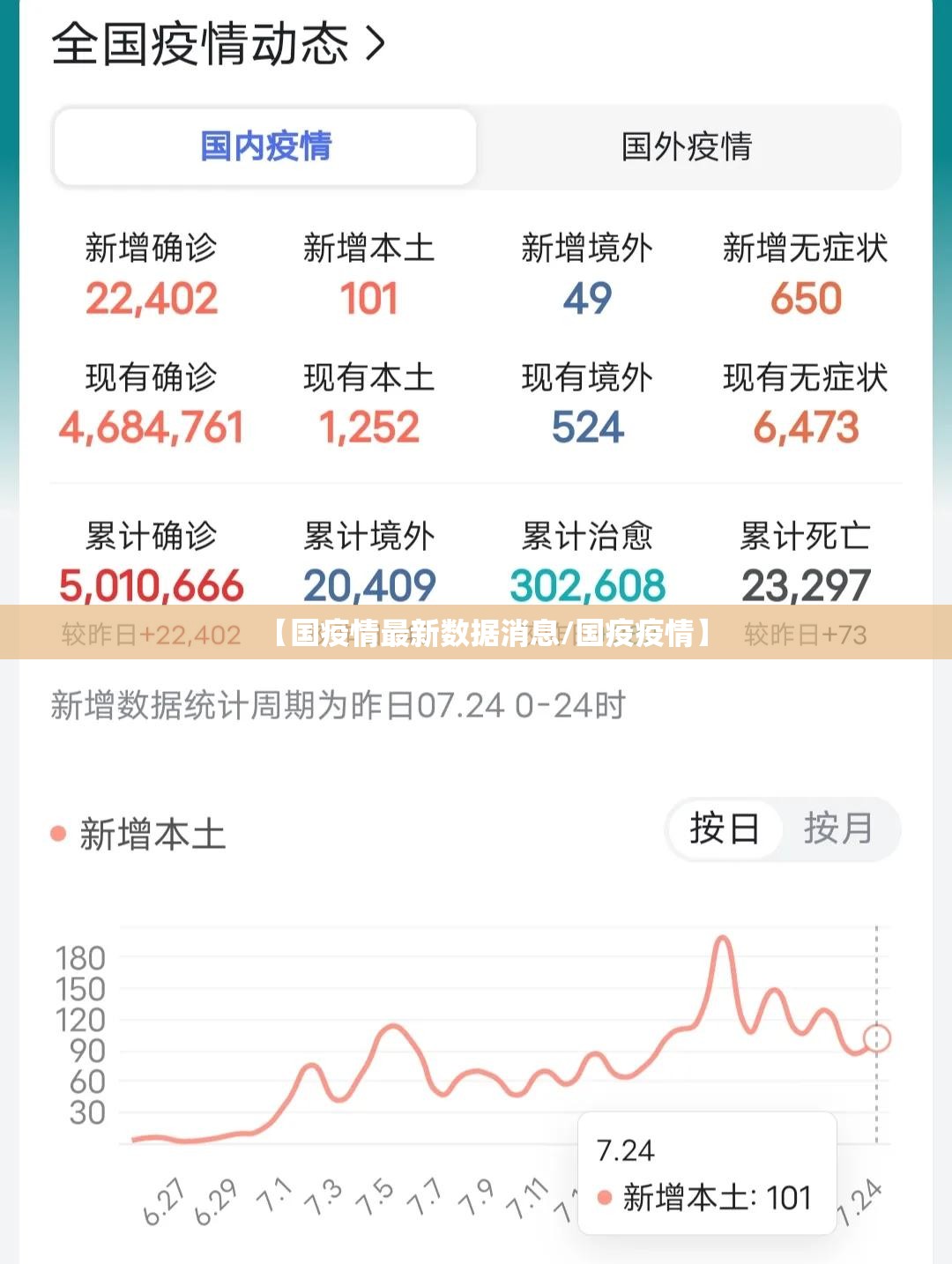 【国疫情最新数据消息/国疫疫情】 【国疫情最新数据消息/国疫疫情】