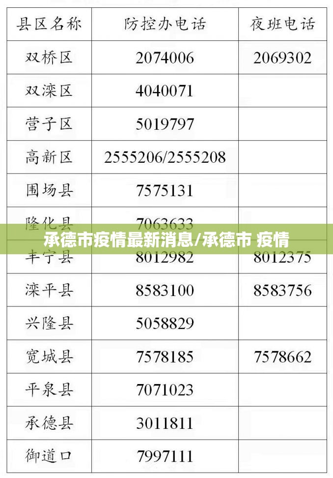 承德市疫情最新消息/承德市 疫情