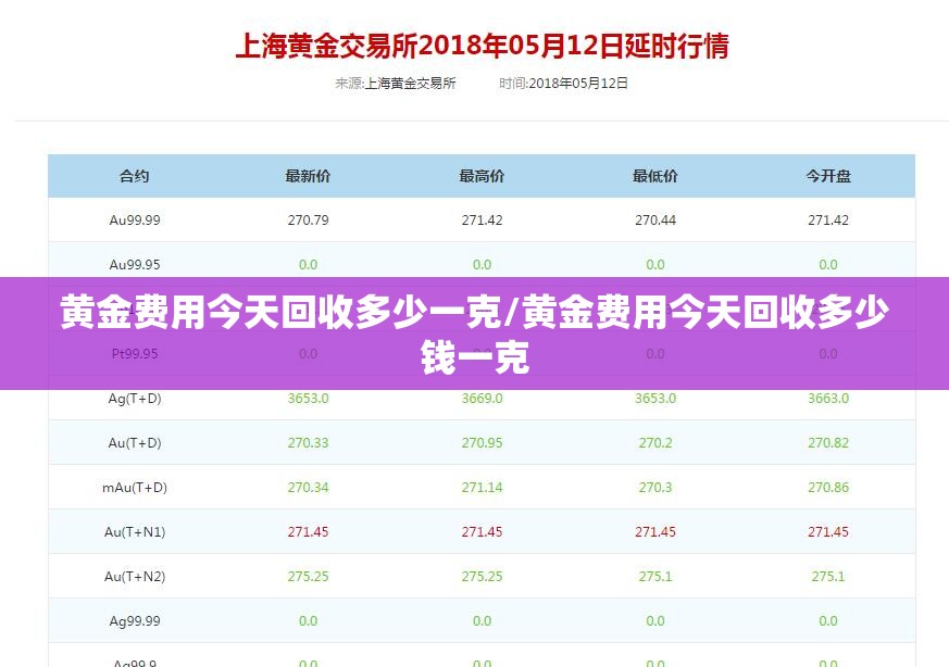 黄金费用今天回收多少一克/黄金费用今天回收多少钱一克