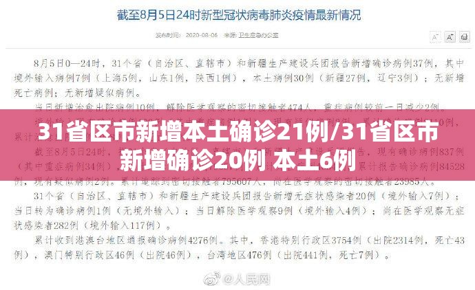 31省区市新增本土确诊21例/31省区市新增确诊20例 本土6例 31省区市新增本土确诊21例/31省区市新增确诊20例 本土6例