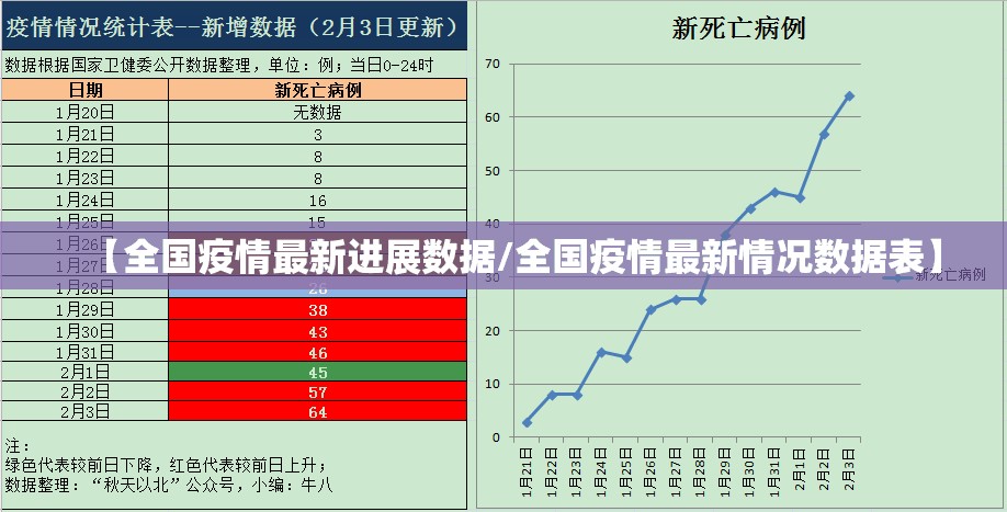 【全国疫情最新进展数据/全国疫情最新情况数据表】 【全国疫情最新进展数据/全国疫情最新情况数据表】