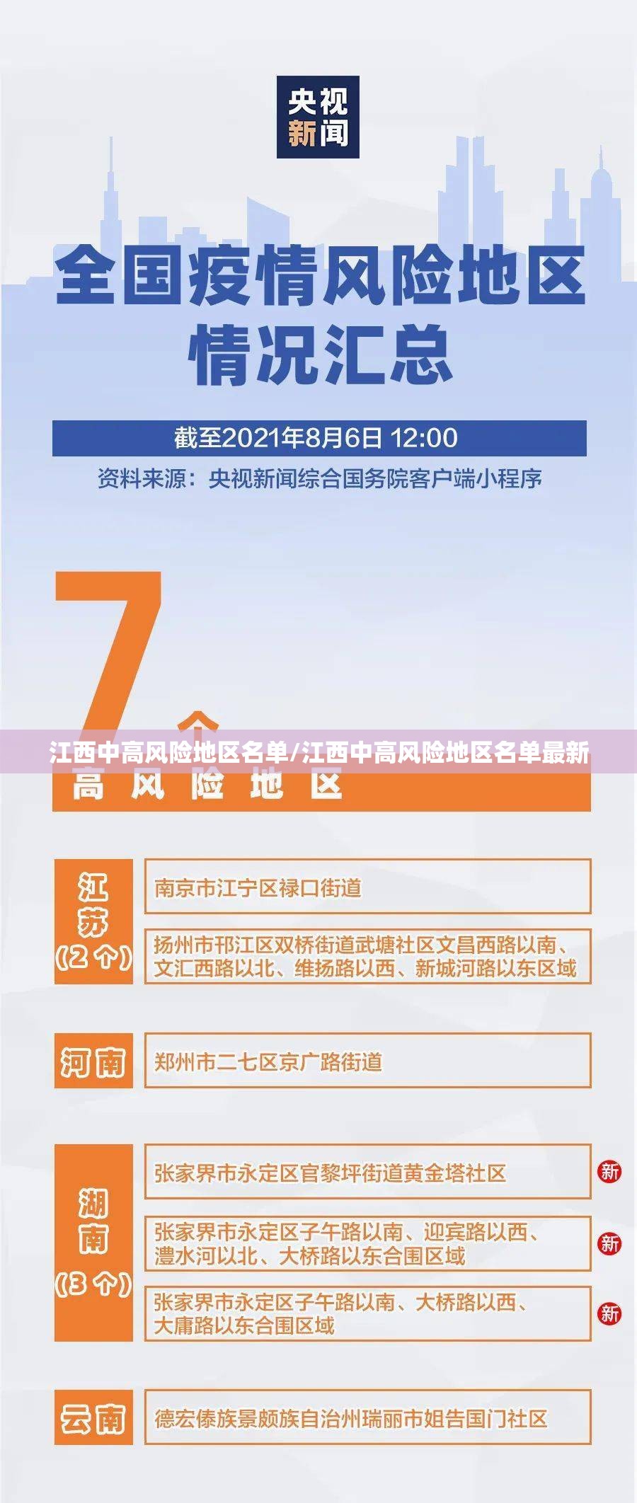 江西中高风险地区名单/江西中高风险地区名单最新 江西中高风险地区名单/江西中高风险地区名单最新
