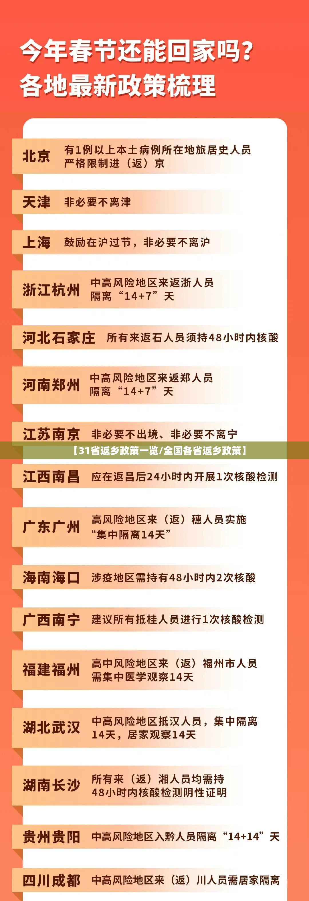 【31省返乡政策一览/全国各省返乡政策】 【31省返乡政策一览/全国各省返乡政策】