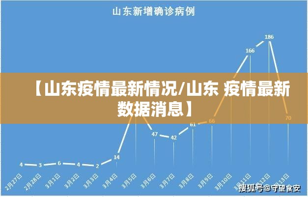 【山东疫情最新情况/山东 疫情最新数据消息】