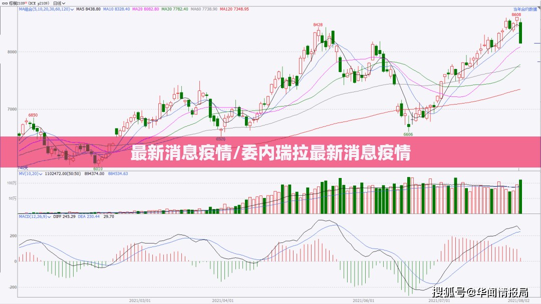 最新消息疫情/委内瑞拉最新消息疫情 最新消息疫情/委内瑞拉最新消息疫情