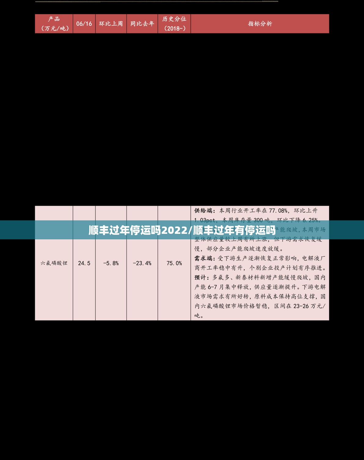 顺丰过年停运吗2022/顺丰过年有停运吗