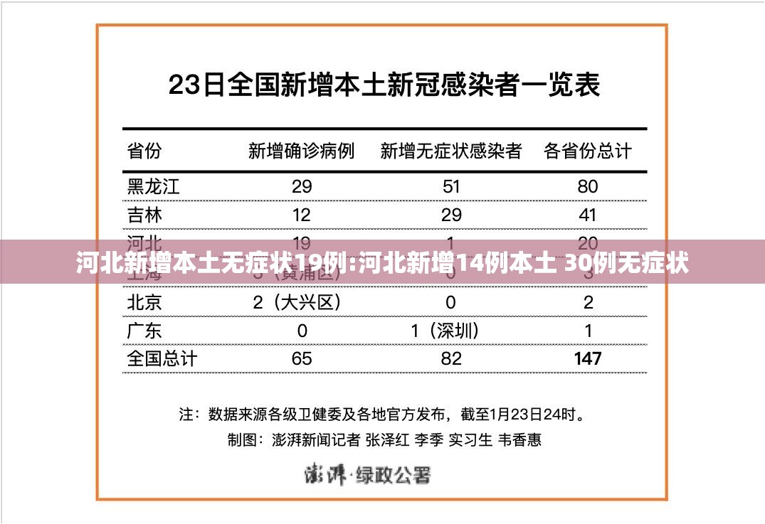 河北新增本土无症状19例:河北新增14例本土 30例无症状