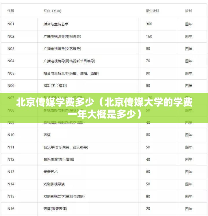 北京传媒学费多少(北京传媒大学的学费一年大概是多少) 北京传媒学费多少(北京传媒大学的学费一年大概是多少)