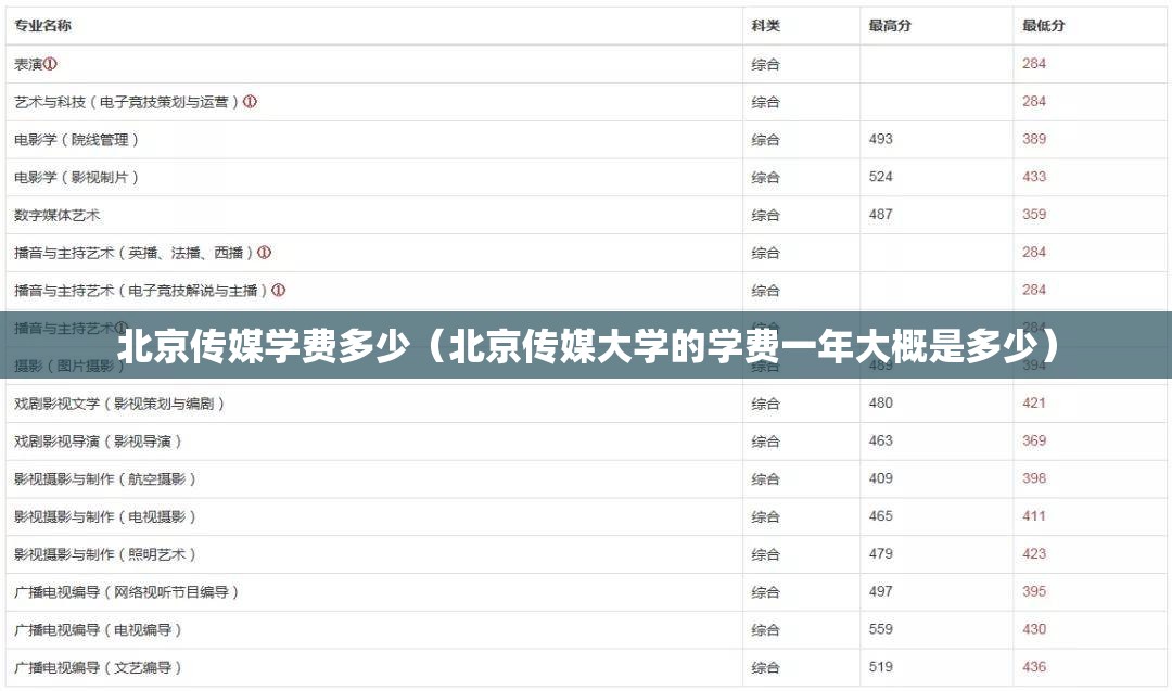 北京传媒学费多少(北京传媒大学的学费一年大概是多少) 北京传媒学费多少(北京传媒大学的学费一年大概是多少)
