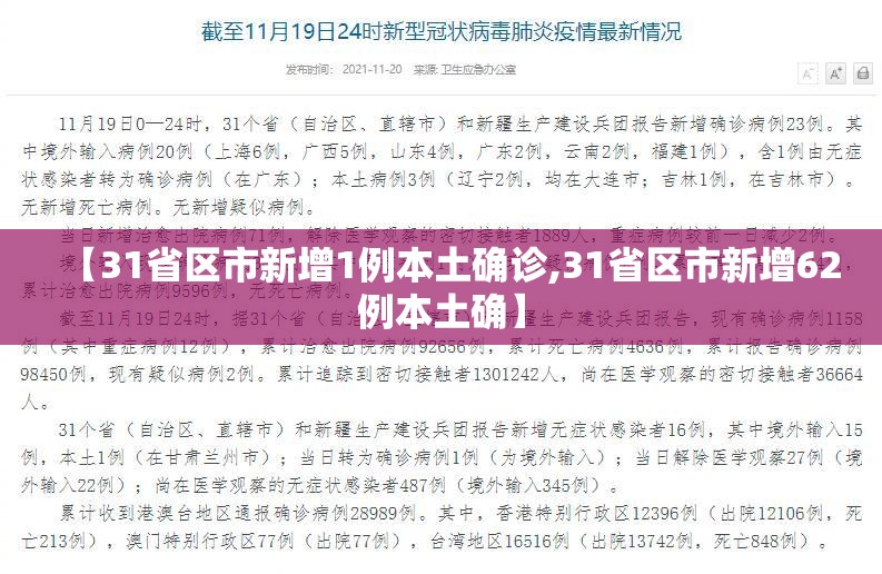 【31省区市新增1例本土确诊,31省区市新增62例本土确】 【31省区市新增1例本土确诊,31省区市新增62例本土确】