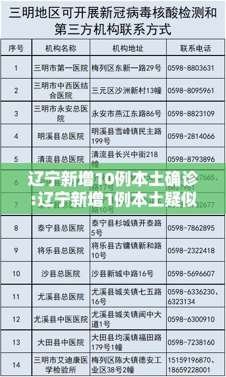 辽宁新增10例本土确诊:辽宁新增1例本土疑似病例 辽宁新增10例本土确诊:辽宁新增1例本土疑似病例