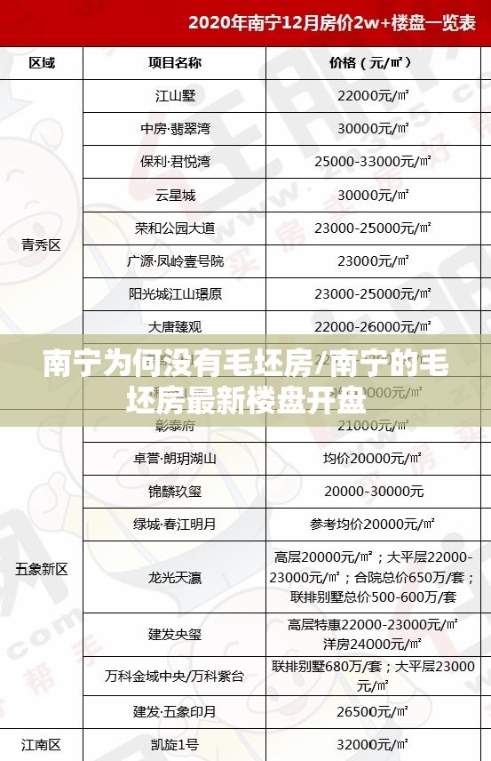 南宁为何没有毛坯房/南宁的毛坯房最新楼盘开盘