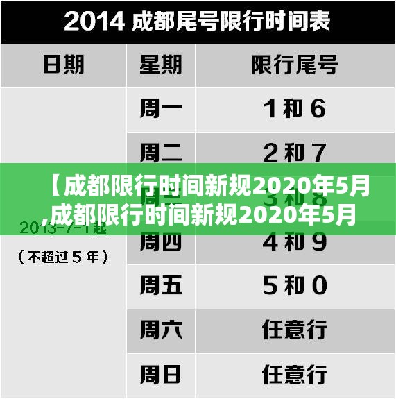 【成都限行时间新规2020年5月,成都限行时间新规2020年5月份】 【成都限行时间新规2020年5月,成都限行时间新规2020年5月份】