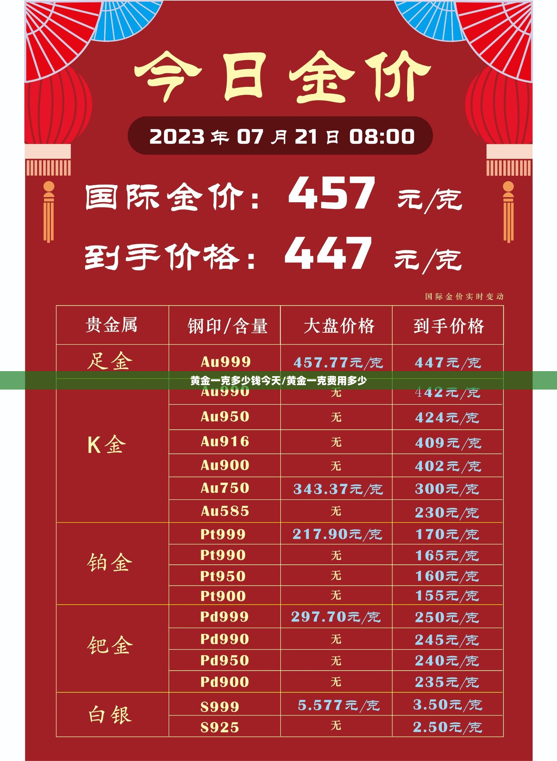 黄金一克多少钱今天/黄金一克费用多少