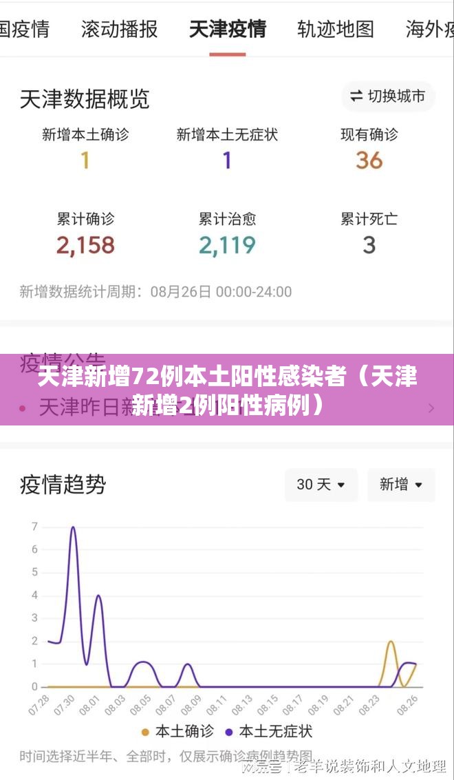 天津新增72例本土阳性感染者(天津新增2例阳性病例) 天津新增72例本土阳性感染者(天津新增2例阳性病例)