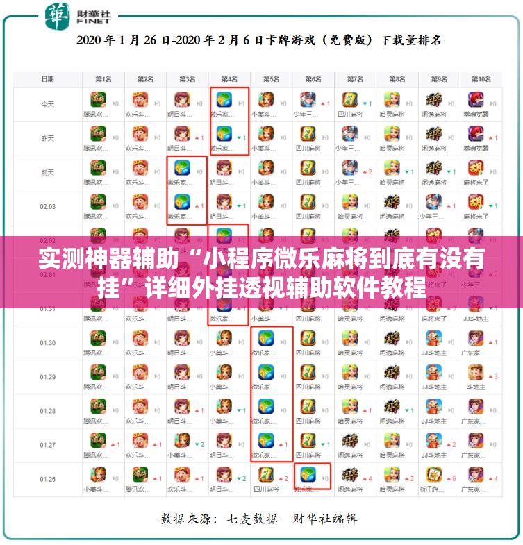 实测神器辅助“小程序微乐麻将到底有没有挂	”详细外挂透视辅助软件教程