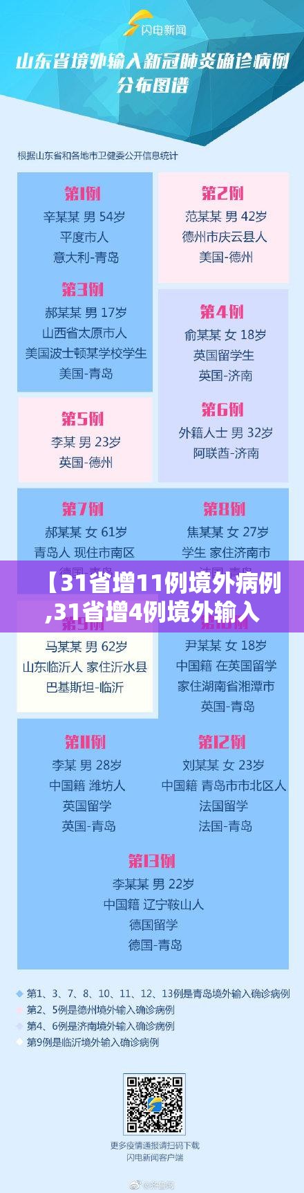 【31省增11例境外病例,31省增4例境外输入!!!】 【31省增11例境外病例,31省增4例境外输入!!!】