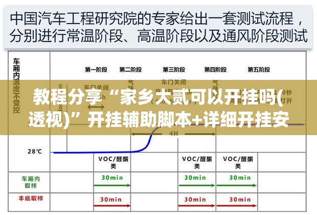 教程分享“家乡大贰可以开挂吗(透视)”开挂辅助脚本+详细开挂安装教程
